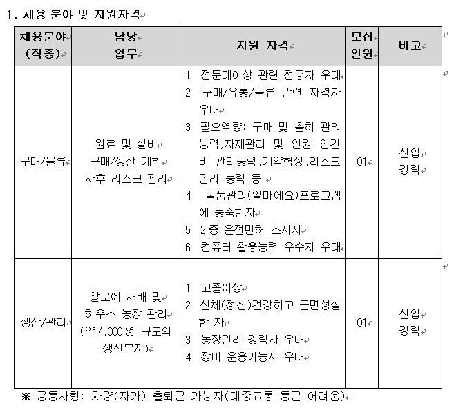 [농업회사법인 (주)에이스팜] 직원 채용 공고 (~1/21) – 문경대학교 취창업지원센터 [농업회사법인 (주)에이스팜] 직원 채용 공고 (~1/21)