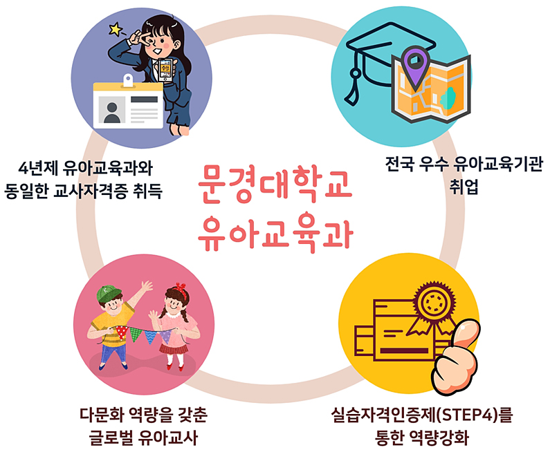 학과특성그림