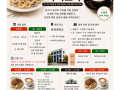 문경대학교 평생교육원, 교육발전특구사업으로 직업진로체험 프로그램 진행