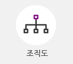 조직도
